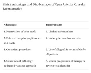 Anterior Capsular Reconstruction