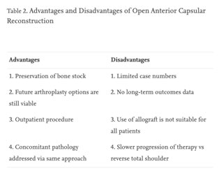 Anterior Capsular Reconstruction